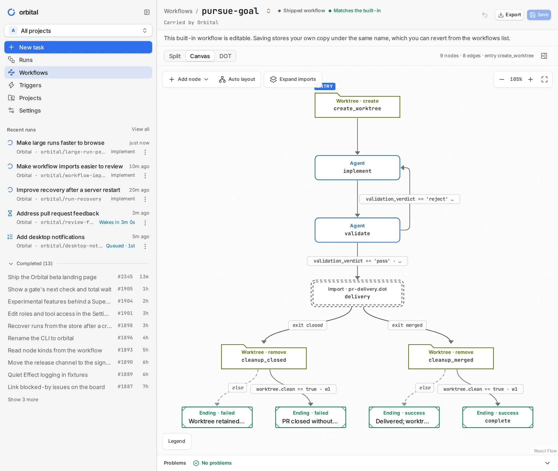 Orbital's pursue-goal workflow: implement and validate until the goal is met, then deliver the pull request and clean up
